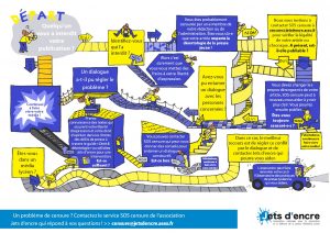 infographie service sos censure